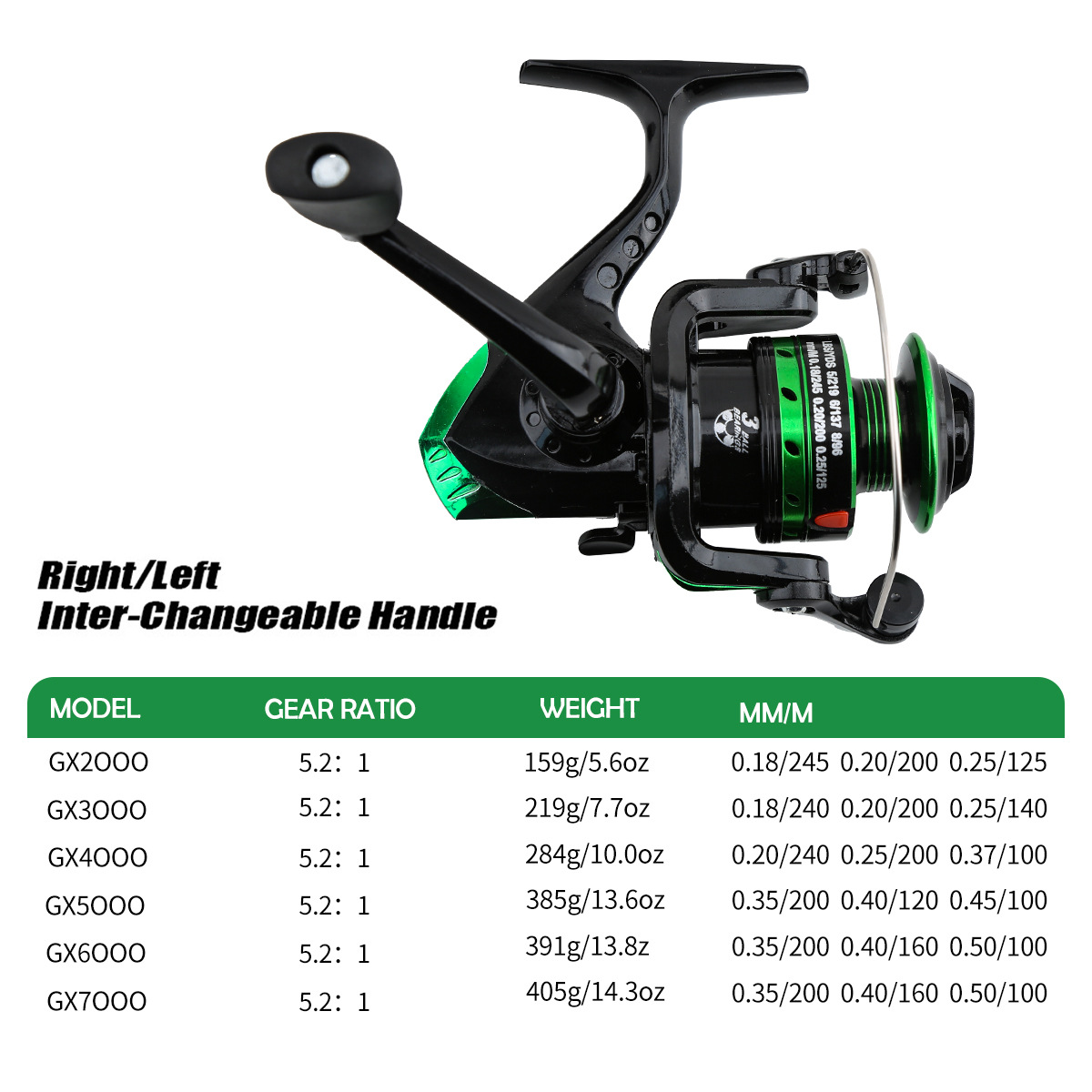 Metall-Spinnrolle mit 5,2:1 Üb – Ice Fishing Line Bewertung und Preis