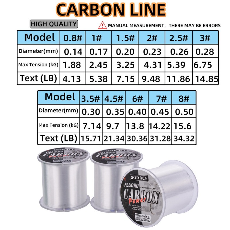 500M Fluorocarbon-Angelschnur  – Fluorocarbon Line Bewertung und Preis