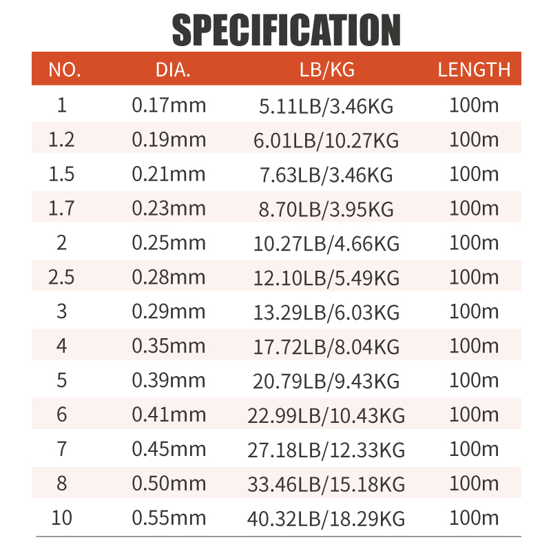 Lureholic Infinity Utra Soft 1 – Fluorocarbon Line Bewertung und Preis