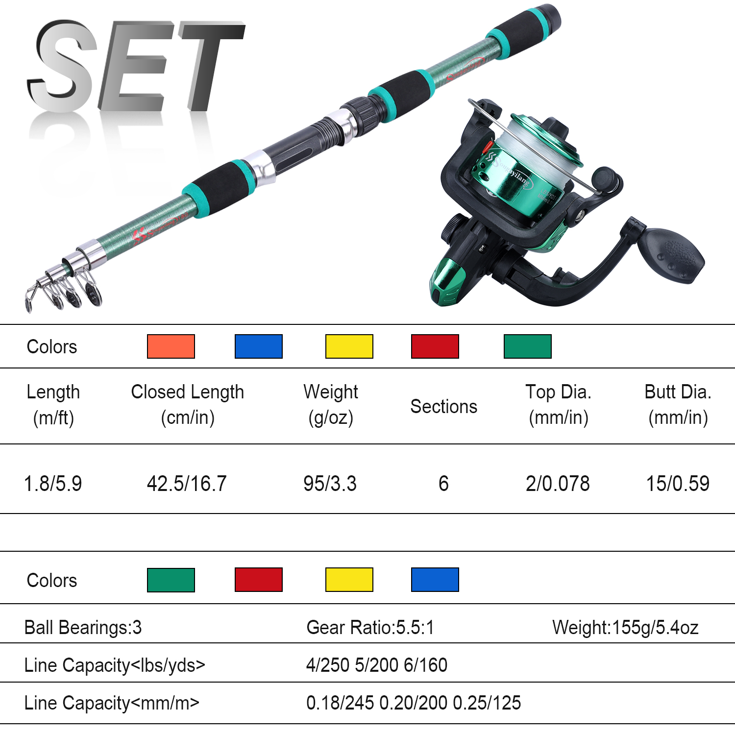 Sougayilang Angelruten-Set für – Fishing Line Spool Bewertung und Preis